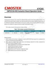 CMOSTEK CMT2310A-EB Operation Manual