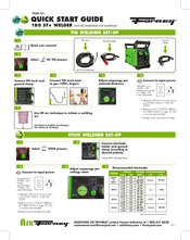 Forney 321 Quick Start Manual