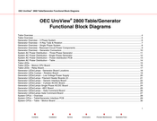 OEC UroView 2800 Manual