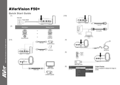 AVer AVerVision F50+ Quick Start Manual