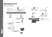 AVer AVerVision F17+ Quick Start Manual