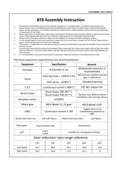 CROSS-RC BT8 Assembly Instruction Manual