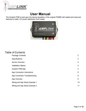 Amplink PDM User Manual
