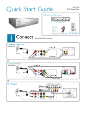 Philips DVP1013/F7E Quick Start Manual