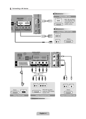 Samsung PS50C530C1W Quick Setup Manual