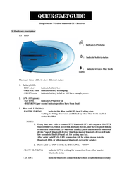 BTC Btop10 series Quick Start Manual