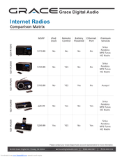 Grace GDI-IR1000 Comparison Chart