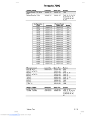 HP Compaq Presario,Presario 7954 Supplementary Manual