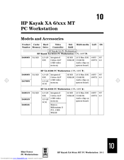 HP Kayak XA 6/300 Supplementary Manual