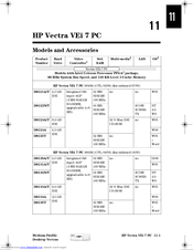 HP Vectra VEi 7 xxx Series Supplementary Manual