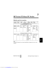 HP Vectra VT 6/150 Supplementary Manual