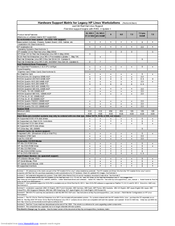 HP Xw8400 - Workstation - 4 GB RAM Compatibility Chart