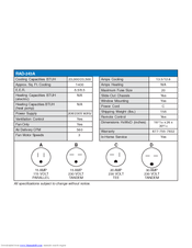 Heat Controller Comfort-Cire RAD-243A Dimensions