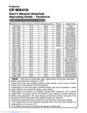 Hitachi WX410 - WXGA LCD Projector Technical Manual