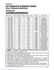 Hitachi CPX300 - CP XGA LCD Projector Technical Information