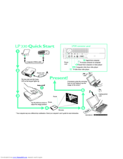 InFocus LP330 Quick Start