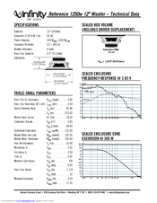 Infinity Reference 1250w Technical Data