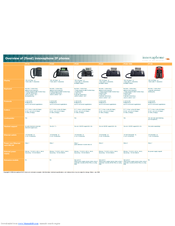 Innovaphone IP240-1000 Overview