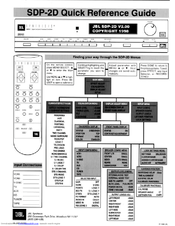 JBL SDP-2 Quick Reference Manual