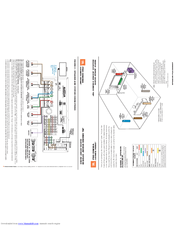 JBL CINEMA VISION CVPD50 Quick Start Manual
