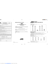 JVC SP-XF70S Instructions