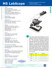 LW Scientific M5 LabScope Specifications