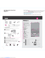 Lenovo ThinkPad X61 Tablet 7767 Install Manual