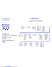 Lexmark C710n - Optra Color Laser Printer Quick Reference