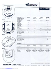 Memorex MD6440-01CP Specifications