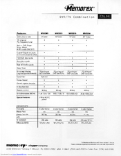 Memorex MVD-2256 Specification Sheet
