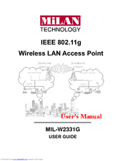 MiLAN MIL-W2331G User Manual