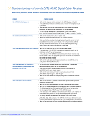 Motorola DCT5100 Troubleshooting