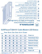 Motorola SURFboard SB4101 Reference Manual