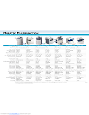 Muratec MFX-C4000 Specifications