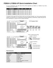 Taiwan Commate Computer Inc. P2BXA-VP Quick Installation