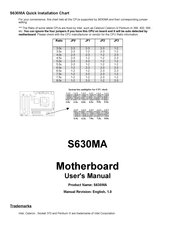 Taiwan Commate Computer Inc. S630MA Quick Installation