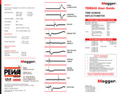 Pewa Megger TDR500 User Manual