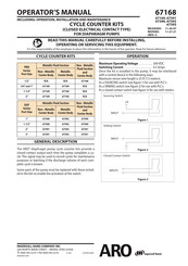 Ingersoll-Rand ARO PRO Series Operator's Manual