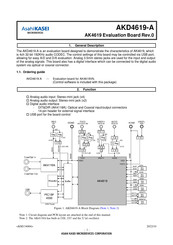 AsahiKASEI AKD4619-A Instructions Manual