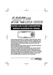 Apexera A'PEXi S-AFCII Wiring Diagram