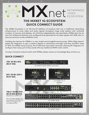 AVProEdge AC-MXNET-1G-D Quick Connect Manual