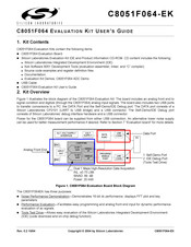 Silicon Laboratories C8051F064-EK User Manual