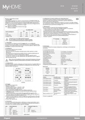 Bticino Legrand MyHOME 3518 Quick Start Manual