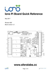 Sfera Labs Iono Pi Quick Reference