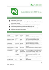 Waveshare XNUCLEO-F103RB User Manual