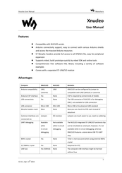 Waveshare XNUCLEO-F302R8 User Manual