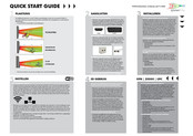 MT Logic LE-427119MT Quick Start Manual