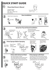 Sprayit PRO 21 Quick Start Manual