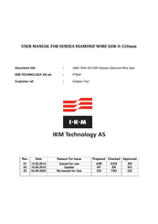 IKM P7644 User Manual