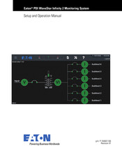 Eaton PDI WaveStar Infinity 2 Setup And Operation Manual